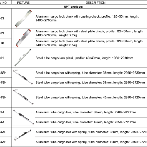 Övriga lastsäkringsprodukter.